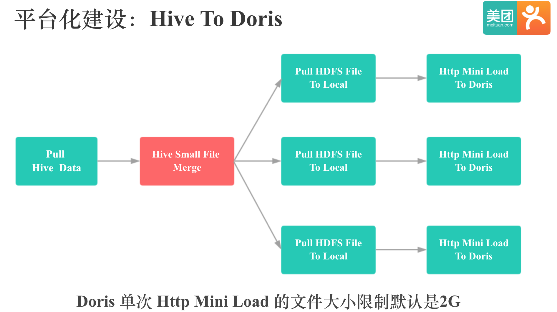 hive-to-doris