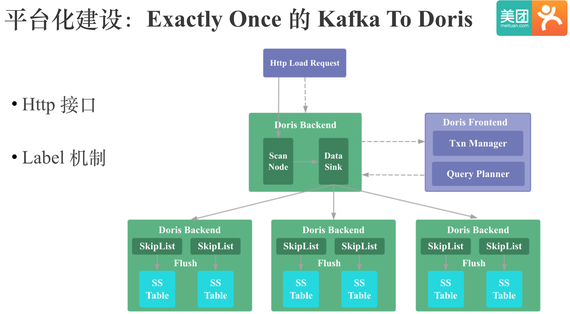 kafka-to-doris