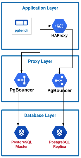 pgbouncer docker