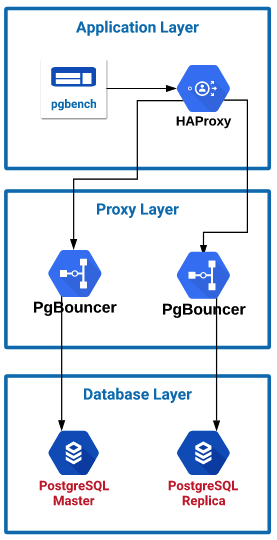 pgbouncer-layout.png
