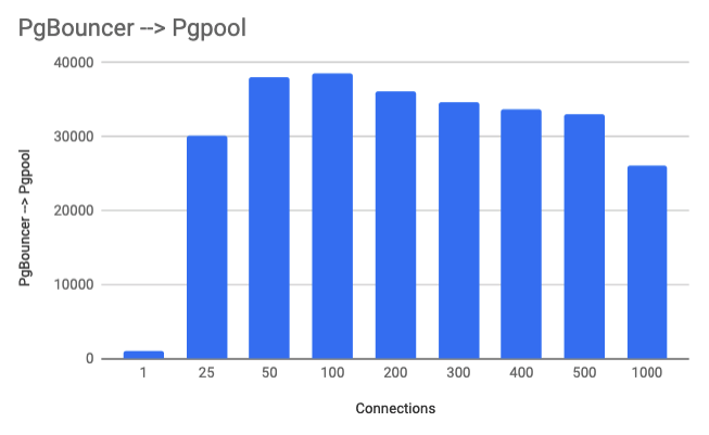 pgbouncer-pgpool.png