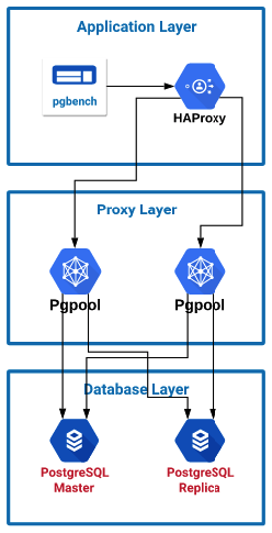 pgpool-layout.png