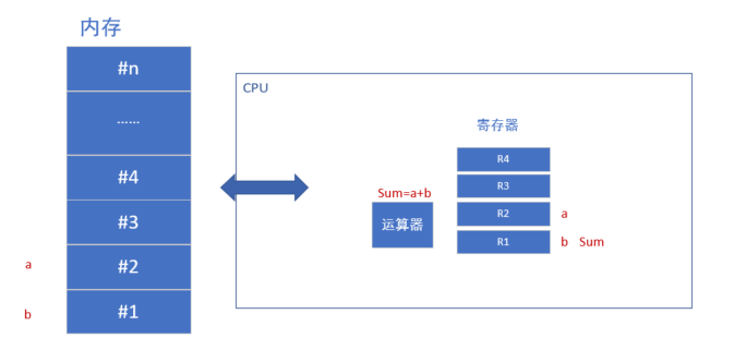 软件程序如何运行的-简述