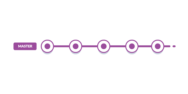 git workflow