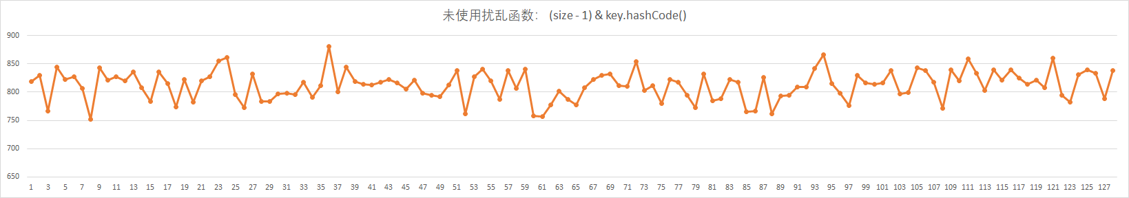 bugstack.cn 未使用扰动函数