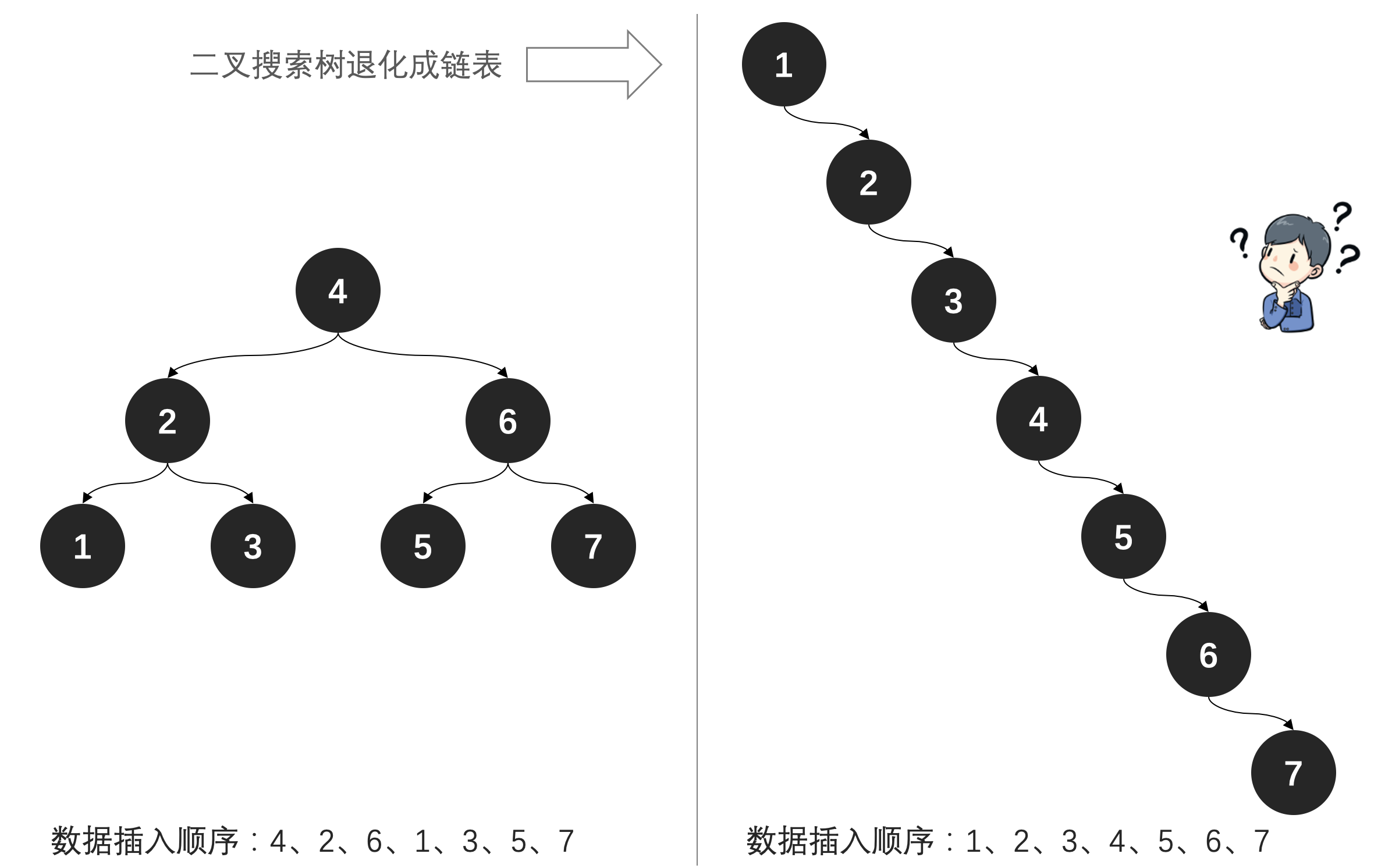 面经手册 · 第5篇《看图说话，讲解2-3平衡树「红黑树的前身」》