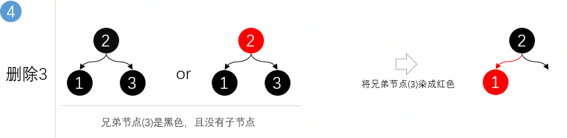 面经手册 · 第6篇《带着面试题学习红黑树操作原理，解析什么时候染色、怎么进行旋转、与2-3树有什么关联》