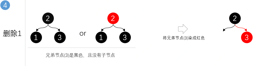 面经手册 · 第6篇《带着面试题学习红黑树操作原理，解析什么时候染色、怎么进行旋转、与2-3树有什么关联》