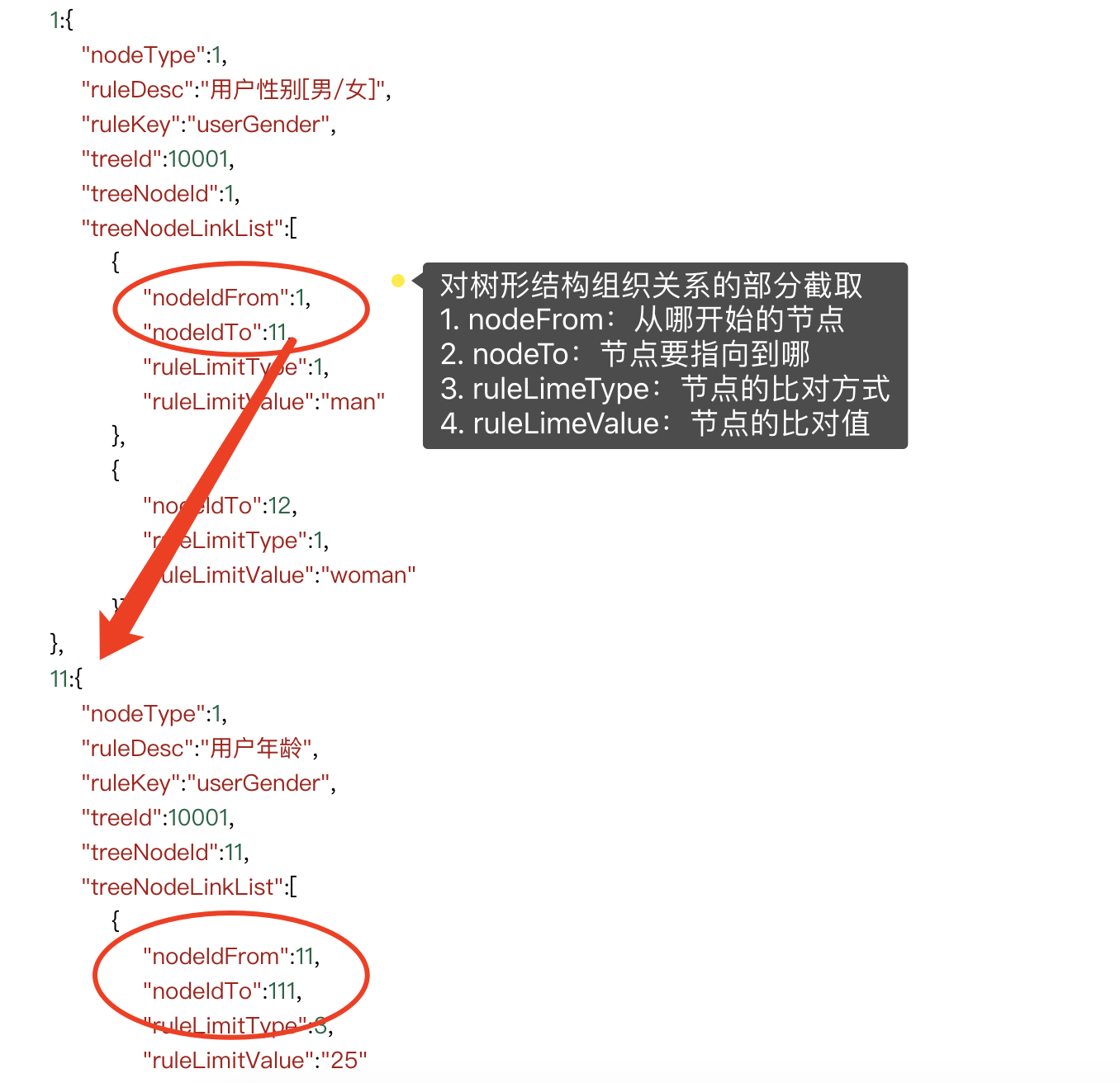 重学Java设计模式：实战组合模式(营销差异化人群发券，决策树引擎搭建场景)bugstack虫洞栈-