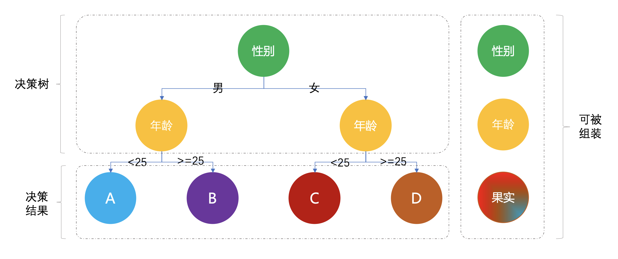 重学Java设计模式：实战组合模式(营销差异化人群发券，决策树引擎搭建场景)bugstack虫洞栈-