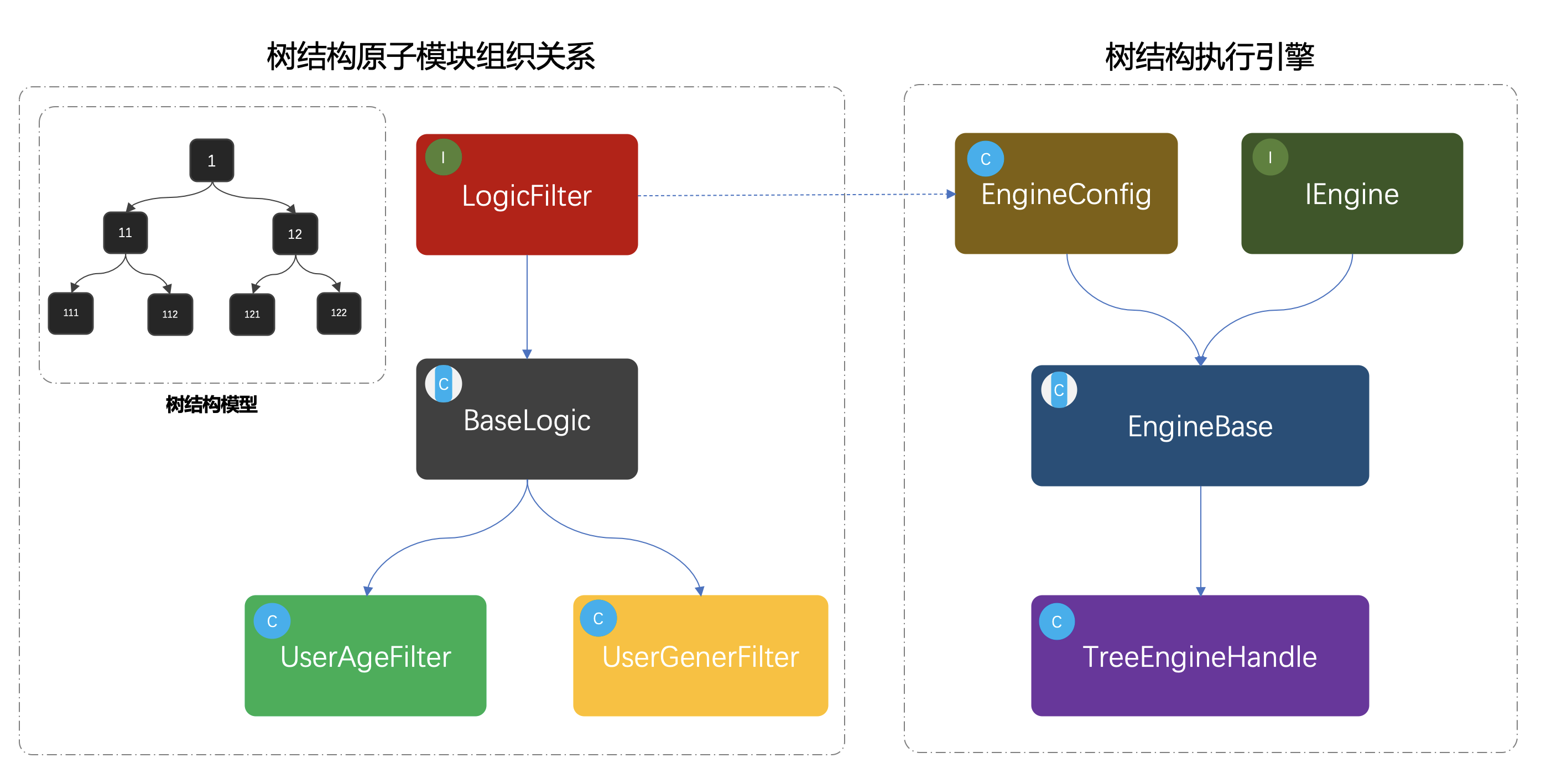 重学Java设计模式：实战组合模式(营销差异化人群发券，决策树引擎搭建场景)bugstack虫洞栈-