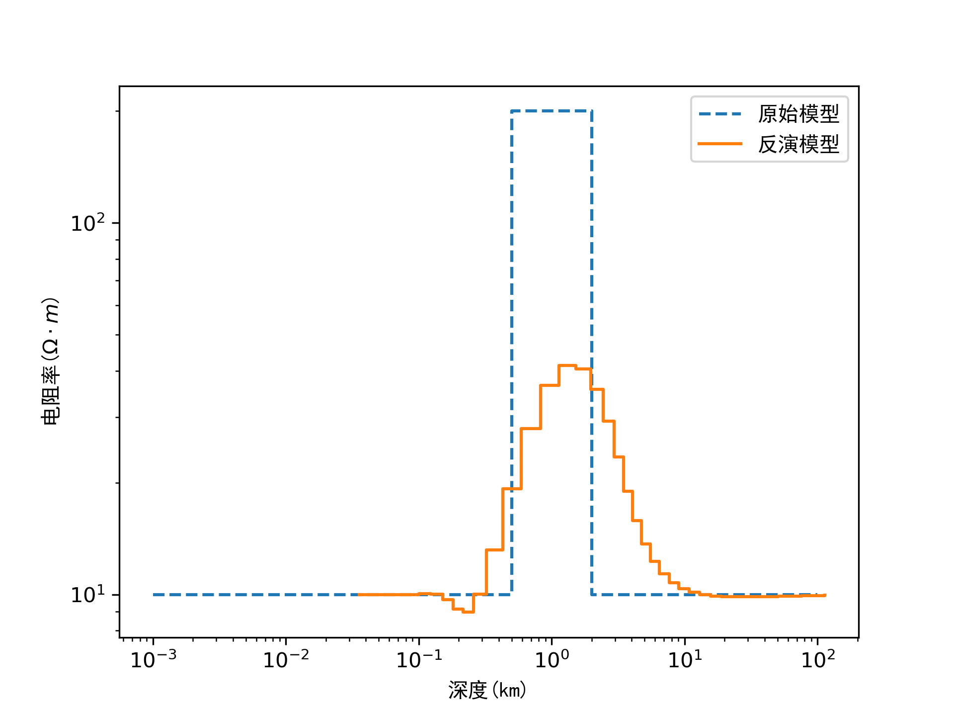 bostick反演-CSDN博客