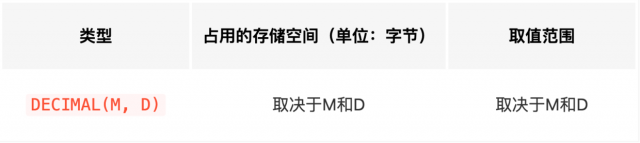 你可能不知道的MySQL中的定点数类型-LMLPHP