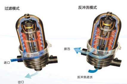 第三代超低压自动反冲洗叠片过滤器2