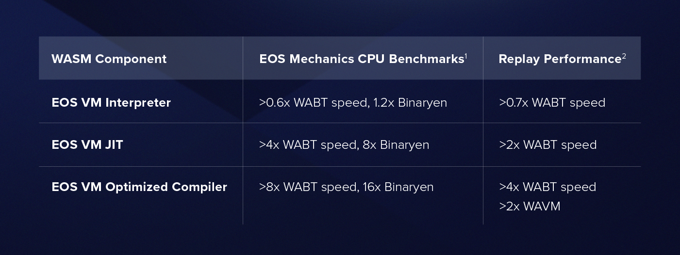 EOS系列 - EOSIO 2.0操作系统搬砖魁首的博客-