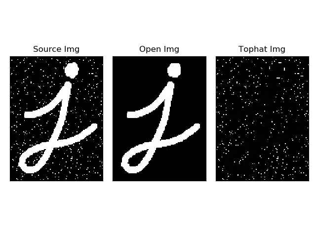 Python 图像处理 Opencv （10）：图像处理形态学之顶帽运算与黑帽运算opencv顶帽运算输出全白 Csdn博客