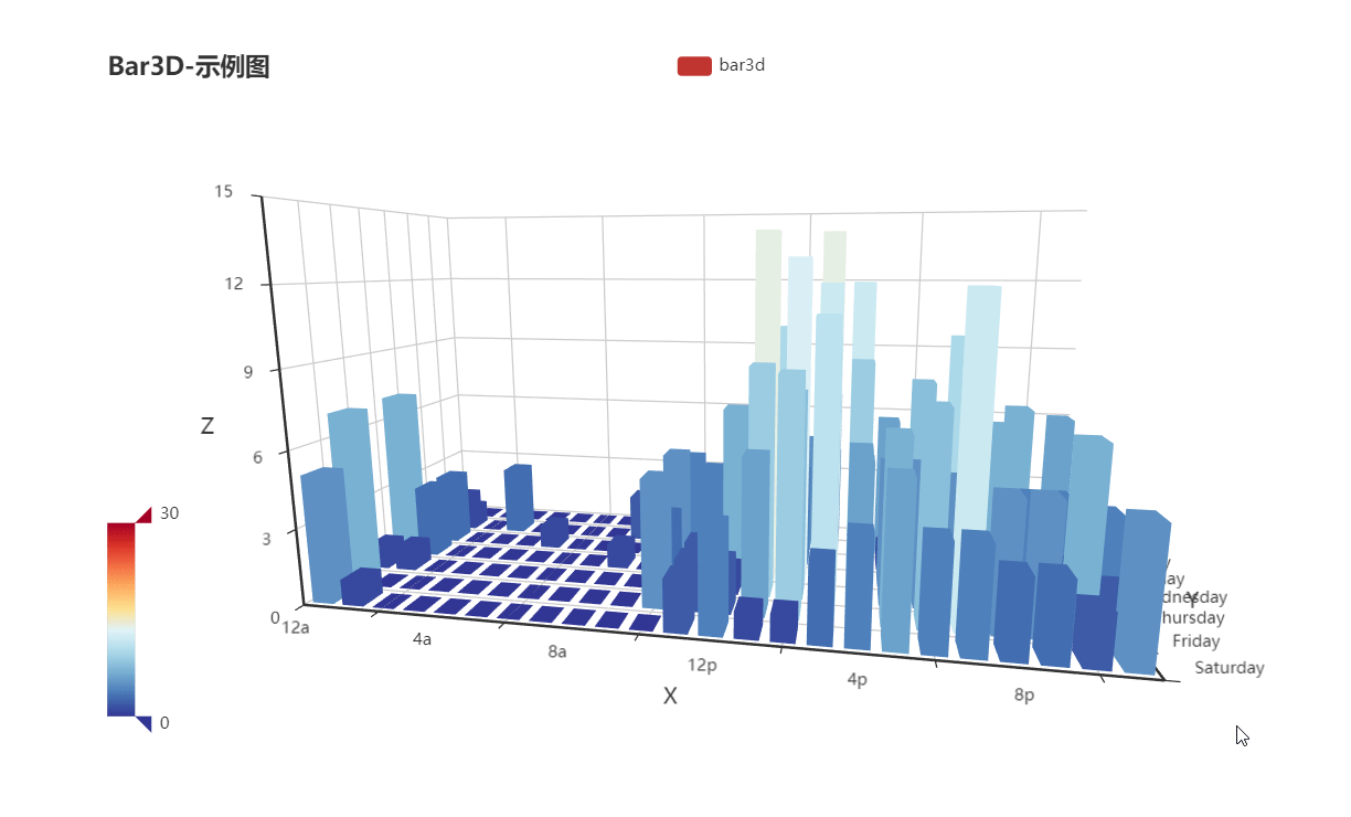 是不是感觉单纯的从 ui 设计的角度上来讲, pyecharts 要比 matplot
