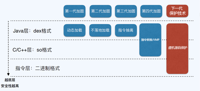 加固技术发展历程