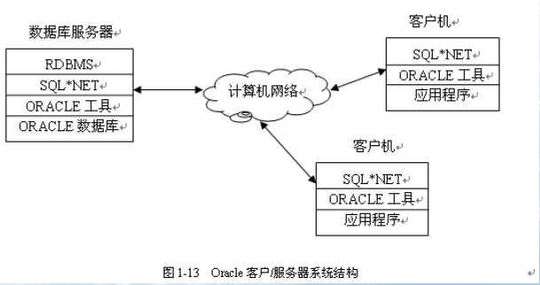 Oracle 客户/服务器系统结构
