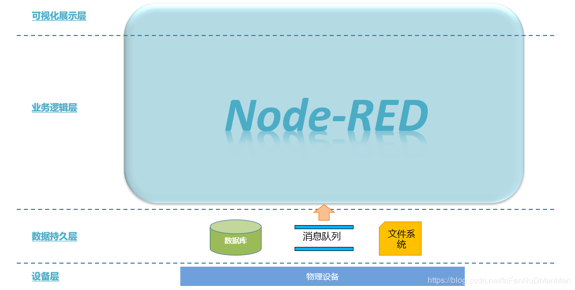 Ibm Node Red 安装与使用教程 云腾云yuntengcloud的博客 程序员信息网 程序员信息网