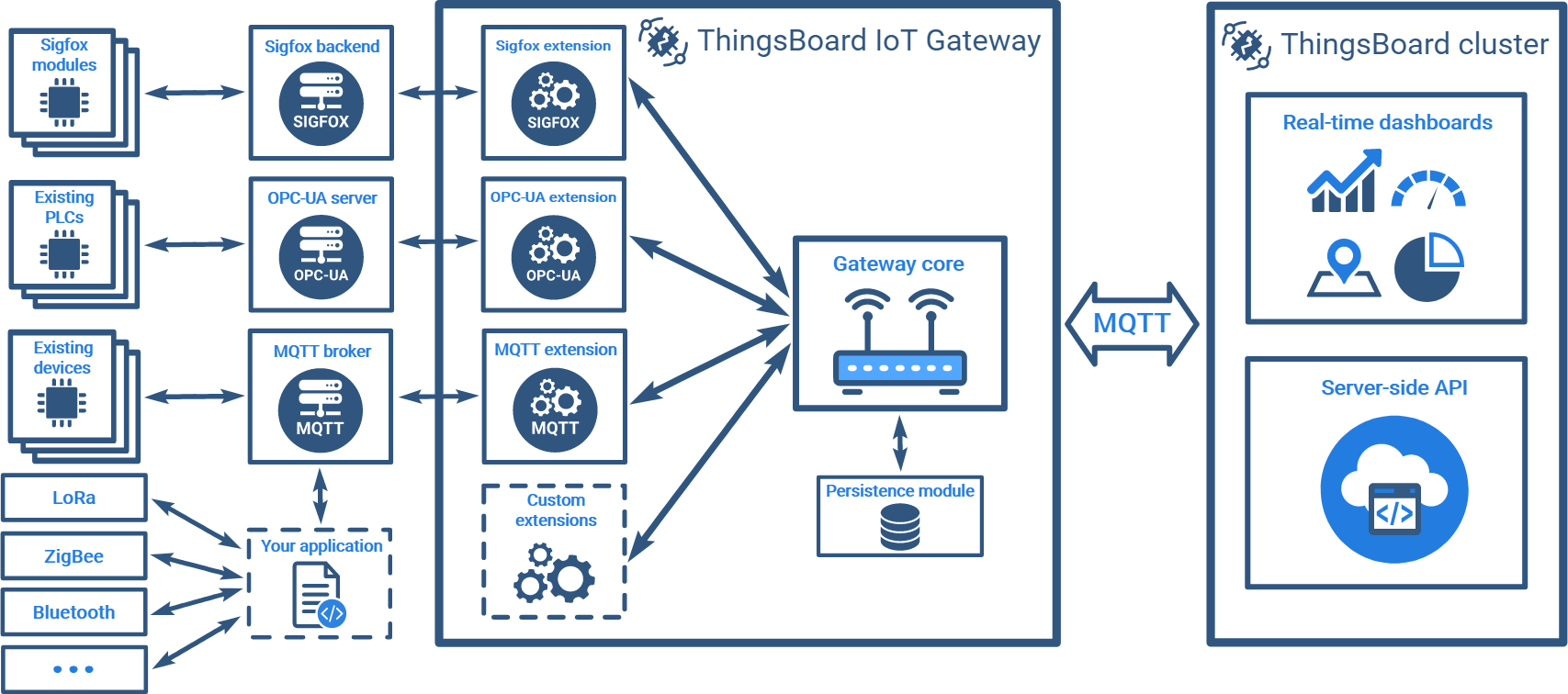 iotschool