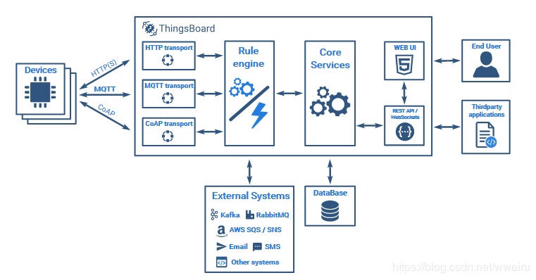 iotschool