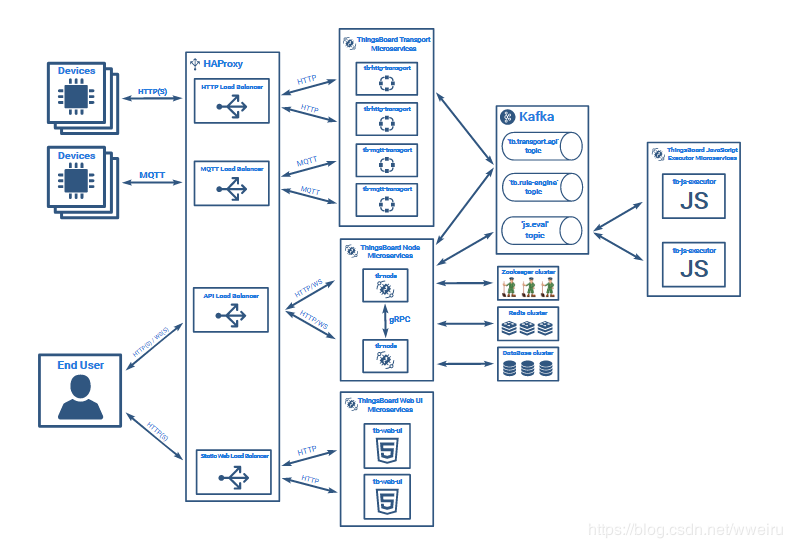 iotschool