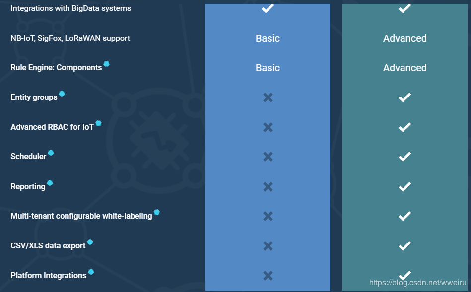 iotschool