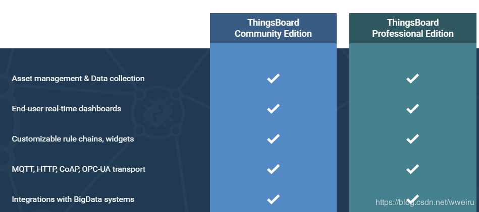 iotschool