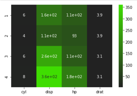 seaborn 热图_Seaborn热图教程–综合指南_cunchi4221的博客-CSDN博客