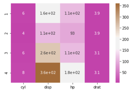 seaborn 热图_Seaborn热图教程–综合指南_cunchi4221的博客-CSDN博客