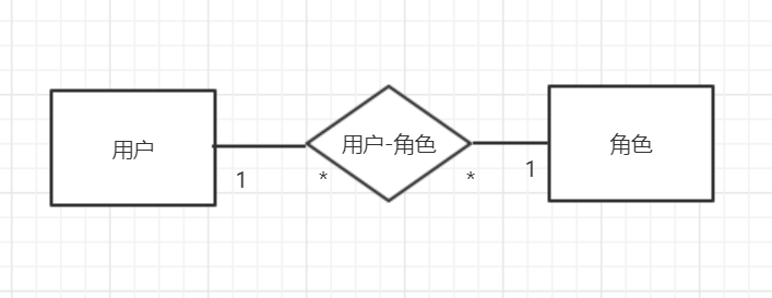 你知道权限管理的RBAC模型吗？_rbac权限模型-CSDN博客