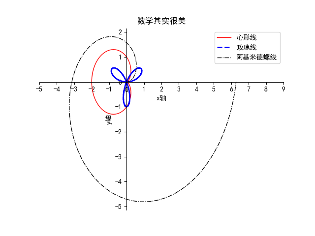 阿基米德心形曲线图片