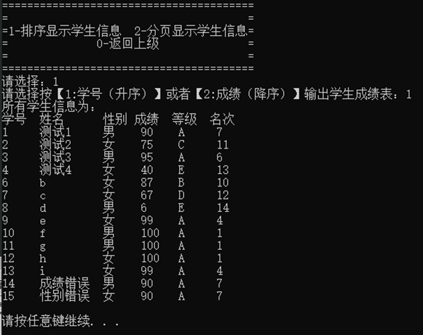 C语言学生成绩管理系统详解[通俗易懂]