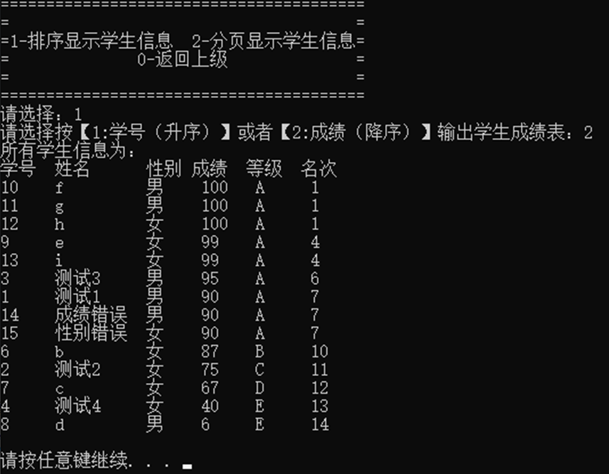 C语言学生成绩管理系统详解[通俗易懂]