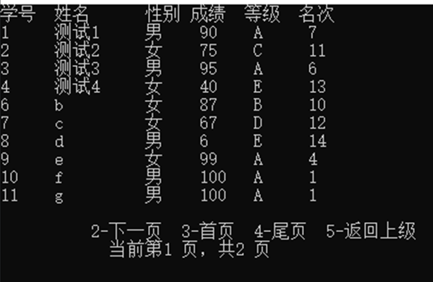 C语言学生成绩管理系统详解[通俗易懂]