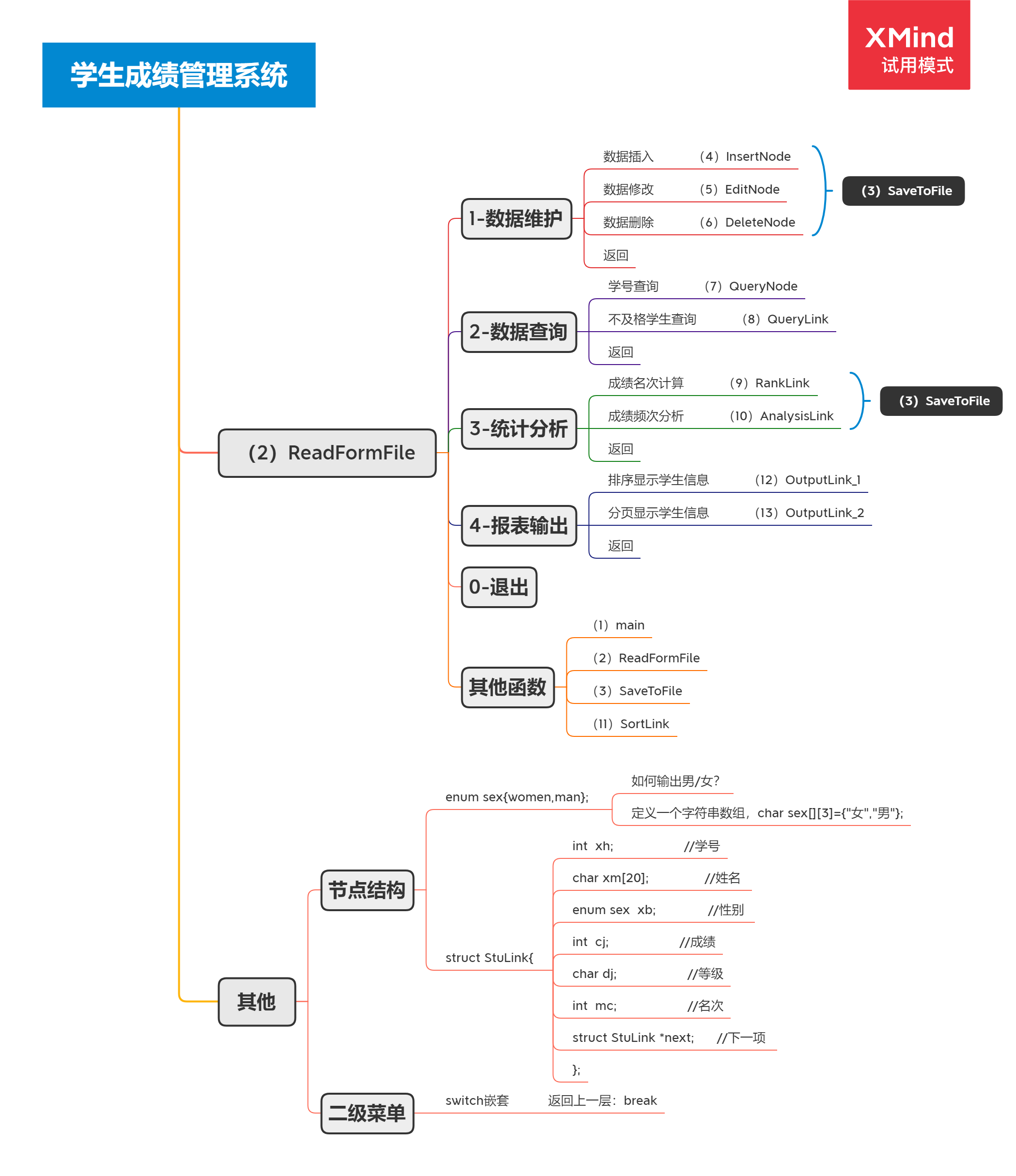 c语言学生成绩管理系统流程图_学生成绩信息管理系统c语言