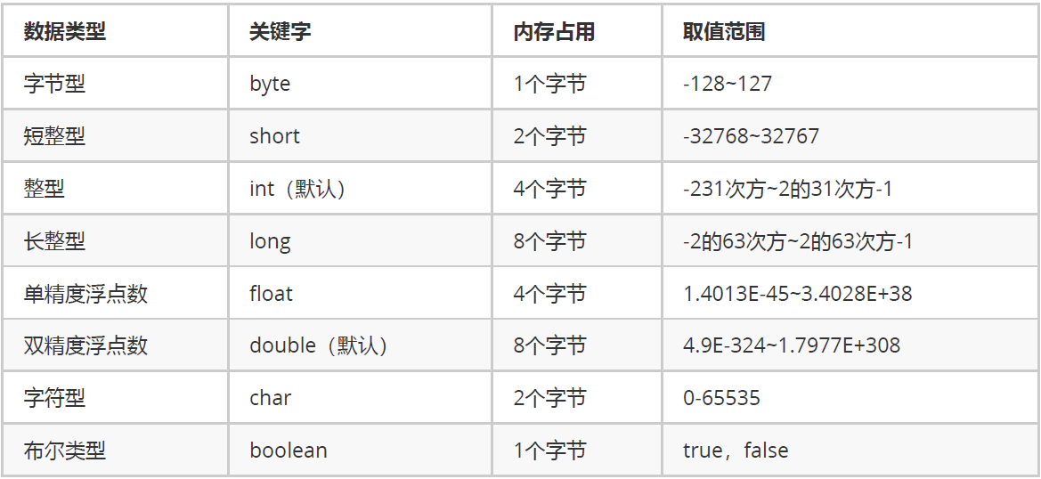 基本数据类型