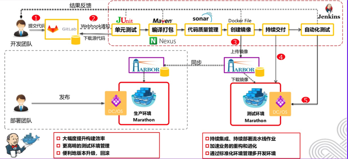 跟我学devops之思想篇一