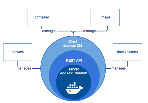 Docker_engine
