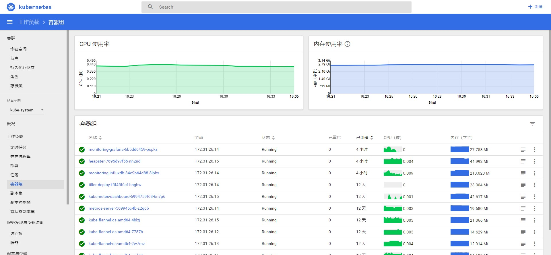 kubernetes-dashboard.jpg