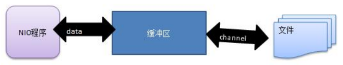 Buffer.png