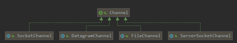 Channel.png