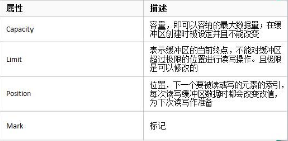 Buffer-屬性.png