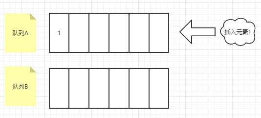 直接插入到队列A