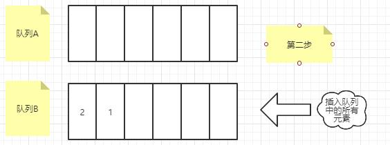 第二步，腾入队列A