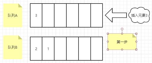 第一步，插入新元素