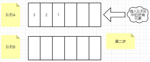 第二步，腾入队列A