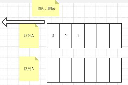 直接使用队列删除非空队列队首元素
