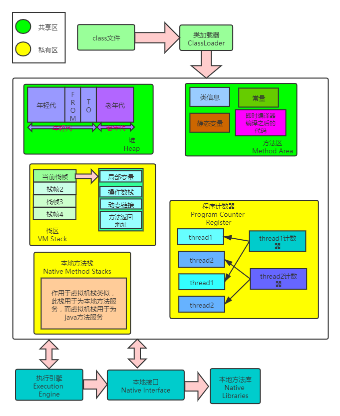JVM的内存结构简介_jvm 堆内存结构-CSDN博客